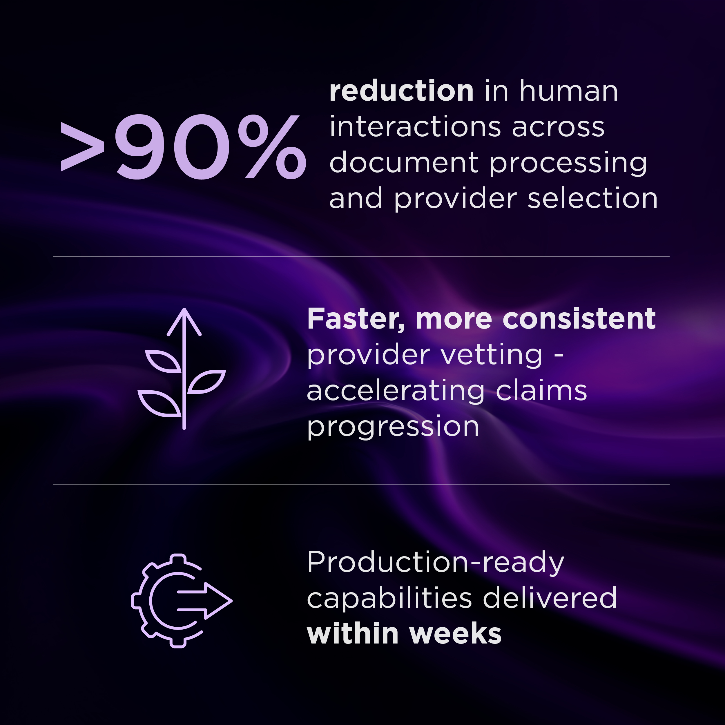 Agentic AI for claims management