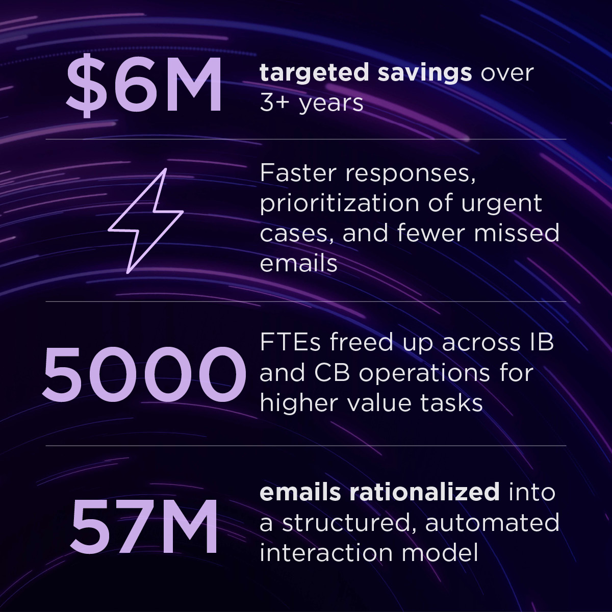 Client Query Management – Success
