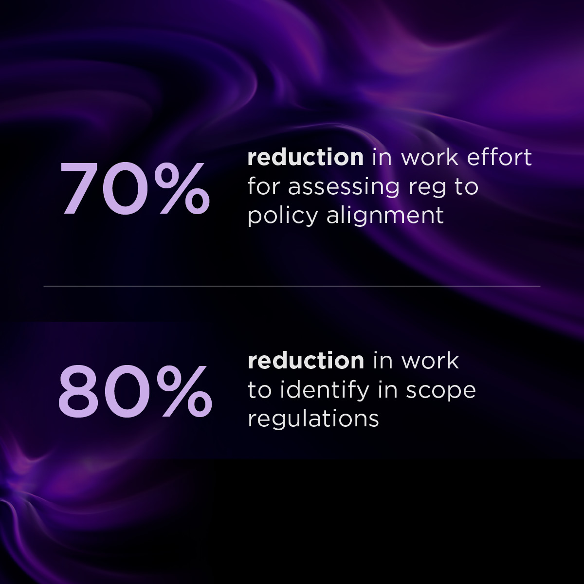 Compliance & Controls Success 1