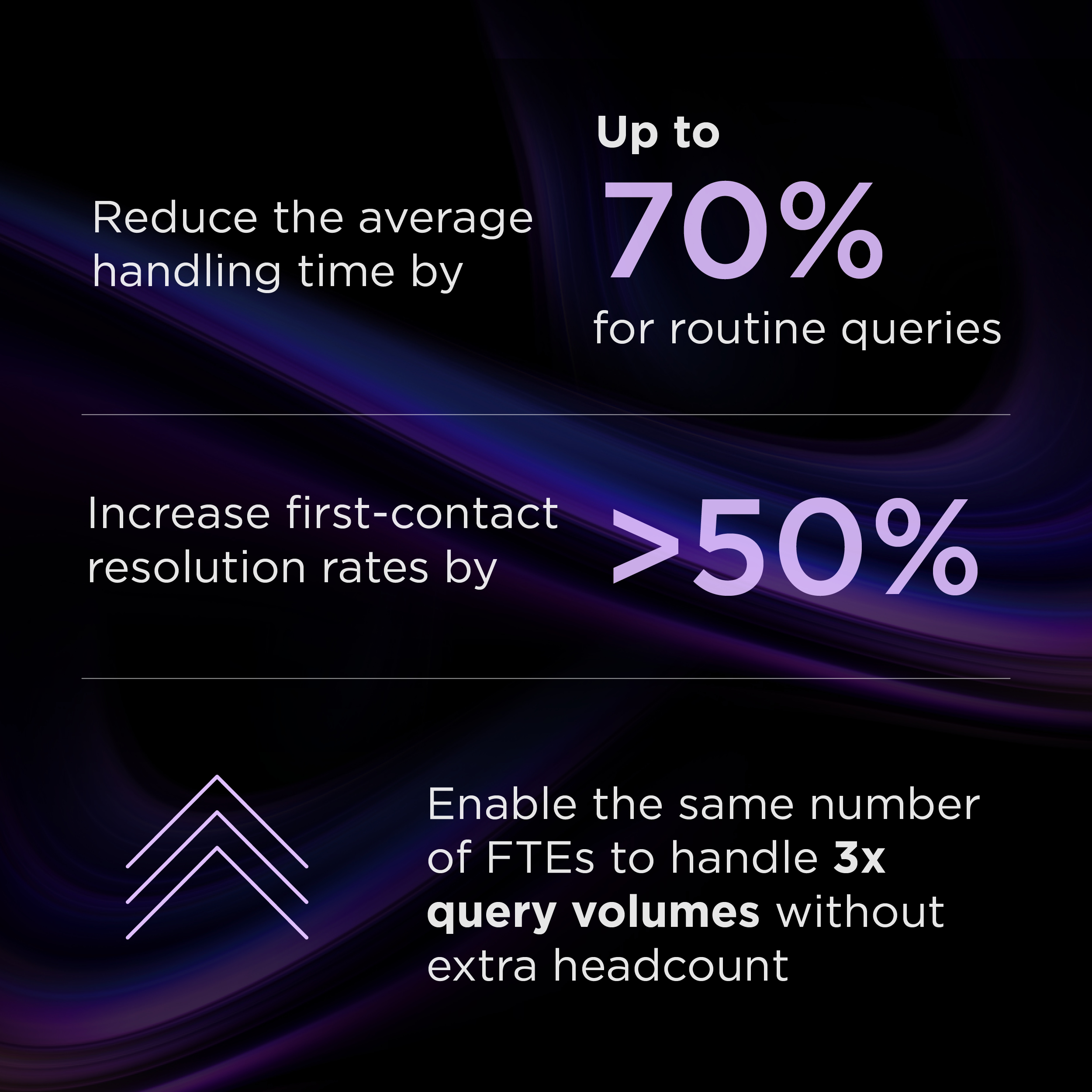 Contact centre transformation