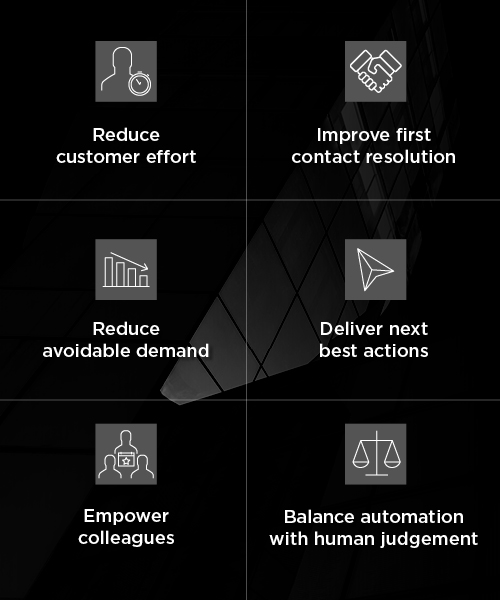 Six CX goals: reduce effort, improve first contact resolution, cut demand, deliver next best actions, empower colleagues, balance AI.