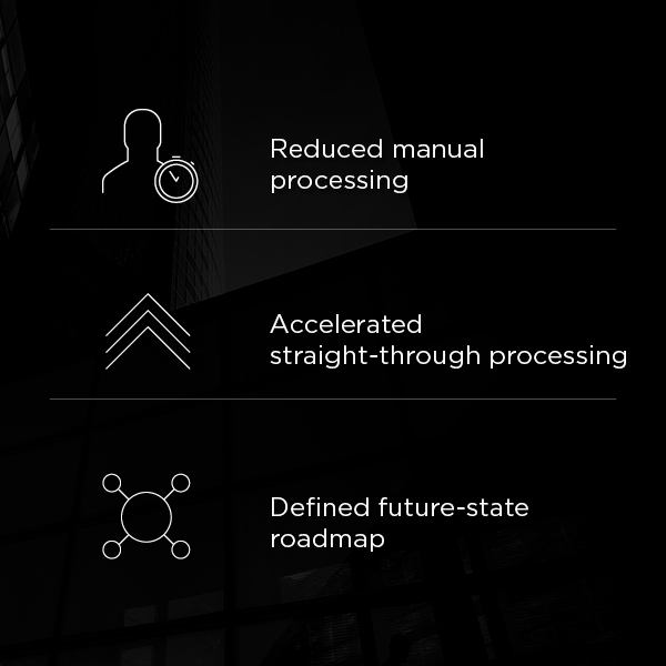 Benefits include reduced manual processing, faster straight-through processing, and a defined future-state roadmap.