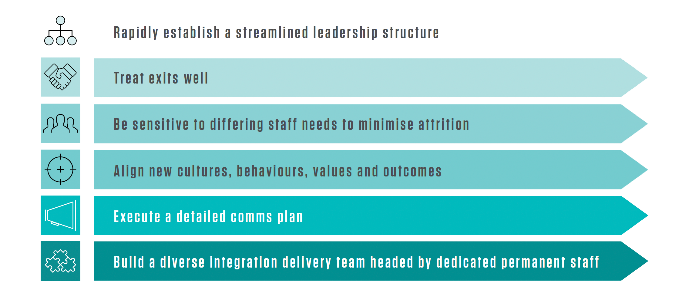 Transact to Transform: Six clear objectives for managing people in post-merger integrations