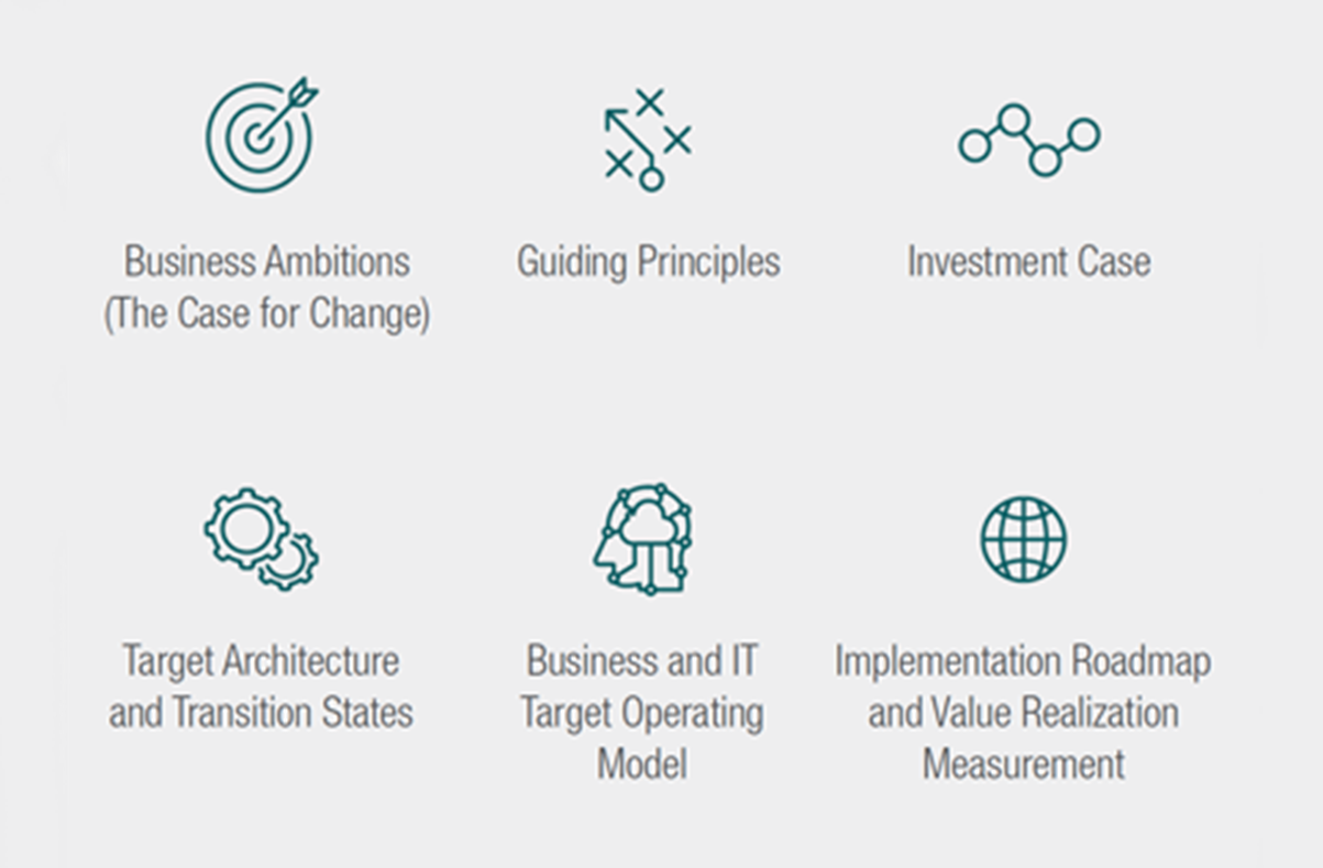 Capco Middle East Core Banking Transformation: Figure 3: What tools do you need to minimize risk and maximize benefits?