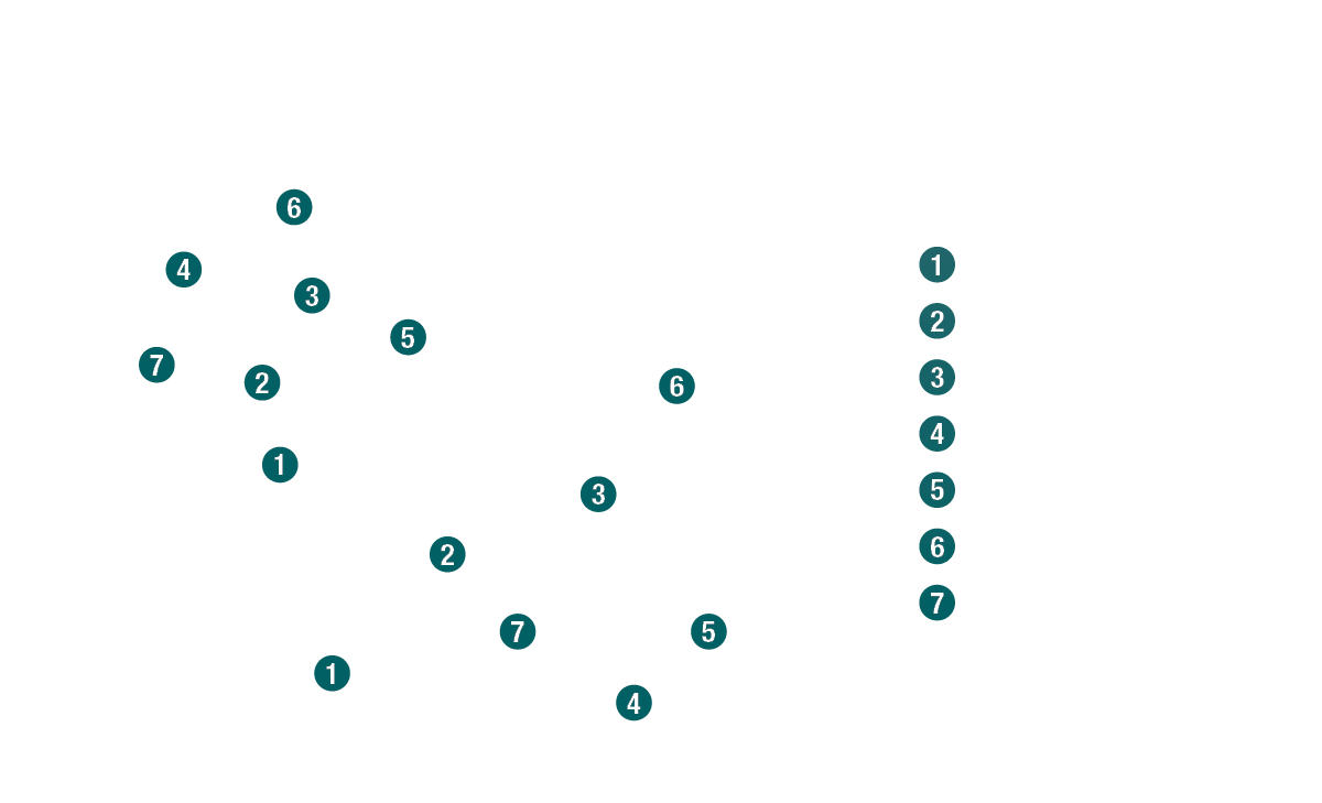 Sample Use Cases Selection Approach