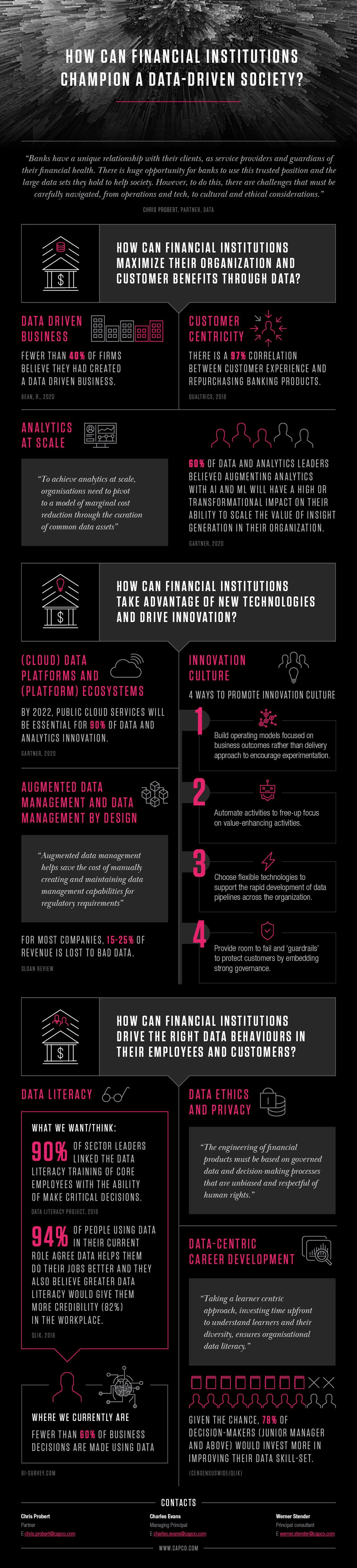 Data society infographic