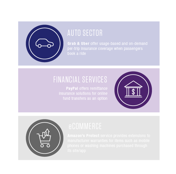 How to win with Embedded Insurance by Emma Yang, Capco APAC Head of Insurance